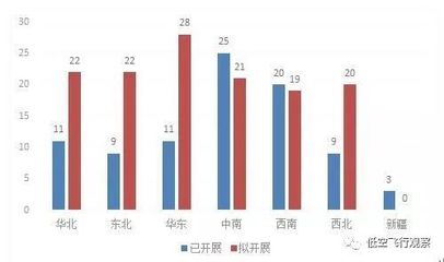 我国低空旅游产业SWOT分析
