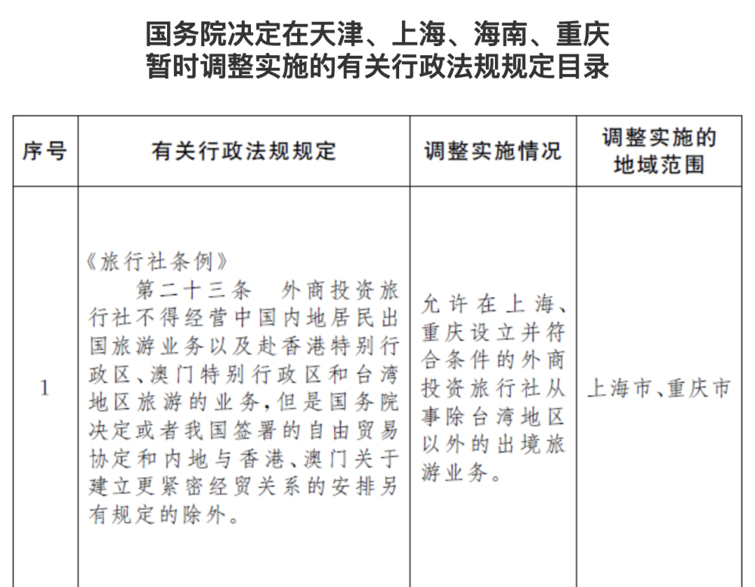 重磅官宣!中国两地恢复出境旅游业务!澳元汇率持续下跌!