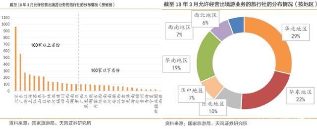 旅游业线上线下竞争激烈 入境游市场迎来新的发展契机