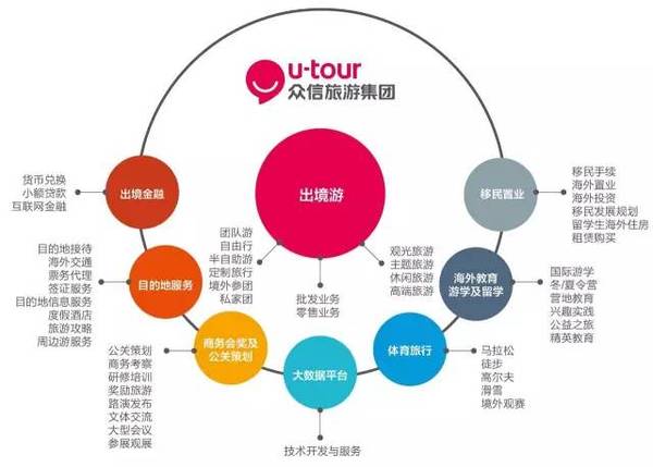 2016中国旅游集团20强公布 众信旅游连续三年上榜