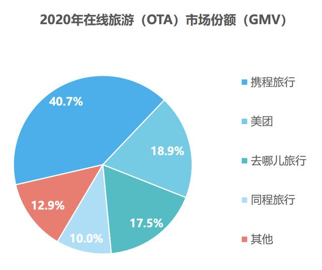 后疫情下的旅游业怎么样了?